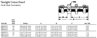 SUP Grab Seal compression fitting Straight Union Panel