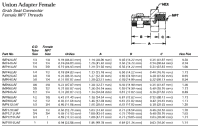 UAF Grab Seal Compression Fittings Union Adapter Female