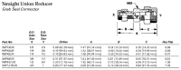 UR Compression fitting - Straight Union Reducer