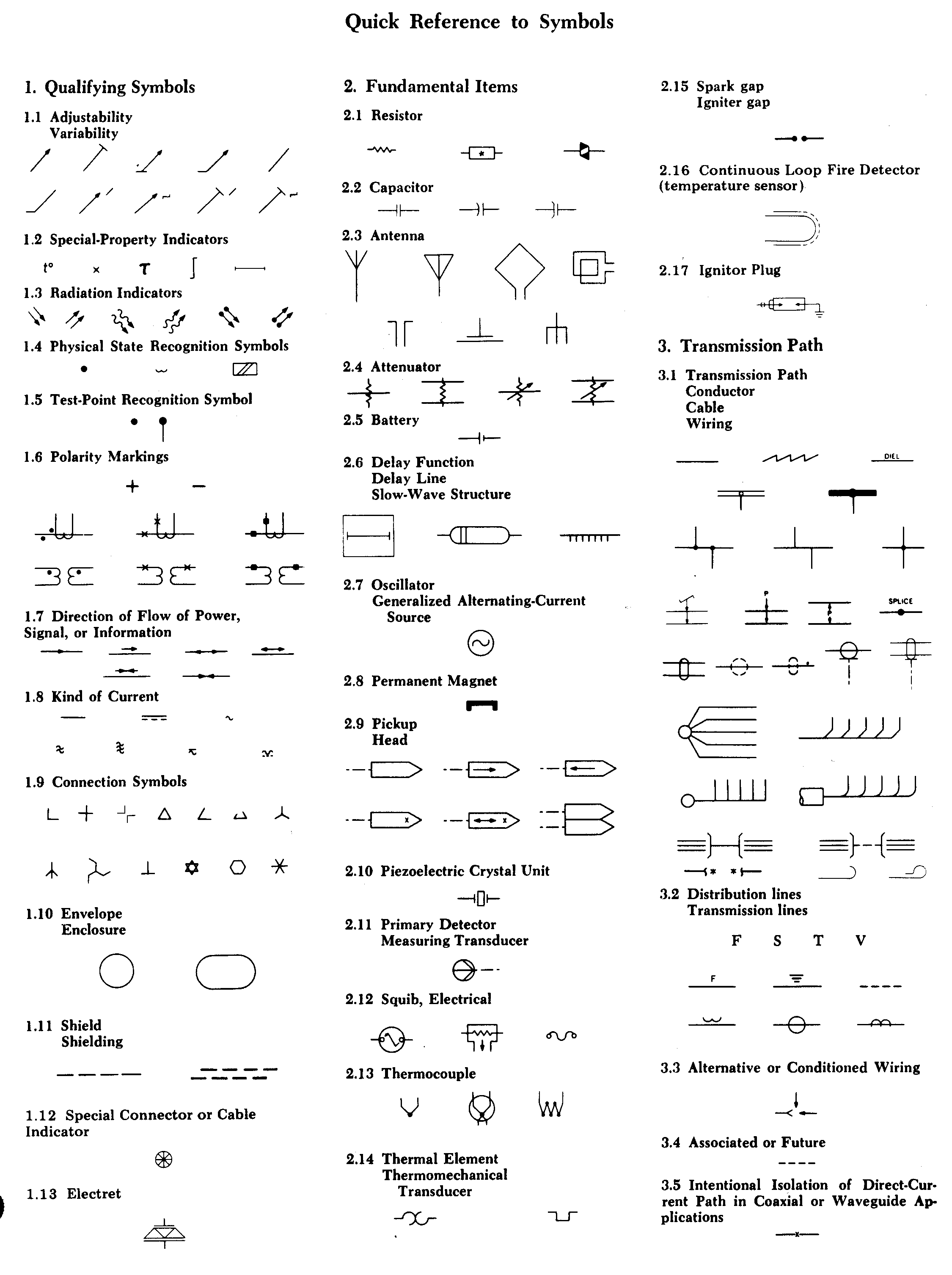 draftsight electrical symbols library