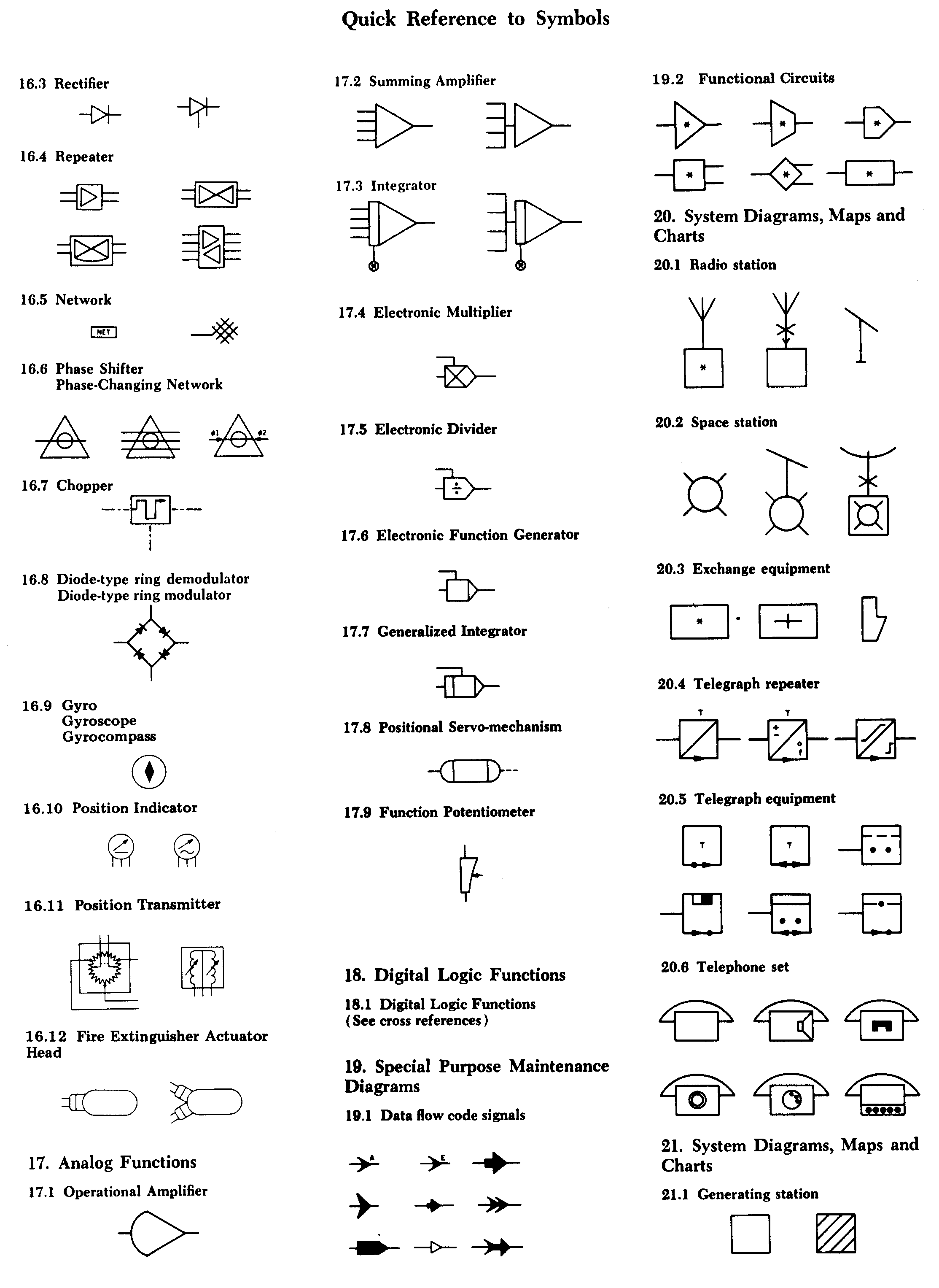 draftsight electrical symbols